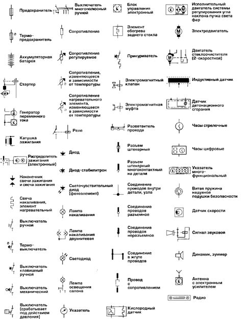 Обтекаемый графический элемент