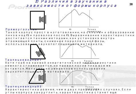 Обучающиеся различия в звучании и методы повышения качества звука