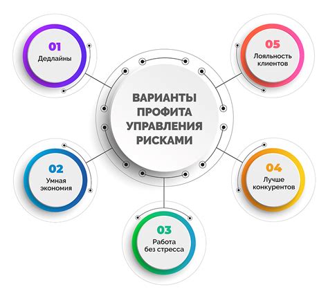 Обученное управление