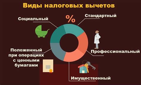 Общая информация о налоговом вычете: основные принципы и возможности