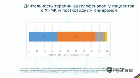 Общая методика использования Найза и Аэртала в борьбе с болевыми симптомами