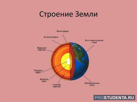 Общая структура литосферы как внешней оболочки Земли