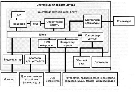 Общая схема устройства