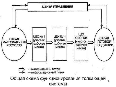 Общая схема функционирования игрушки от Алисы