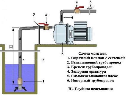 Общее описание работы самовсасывающего насоса для воды