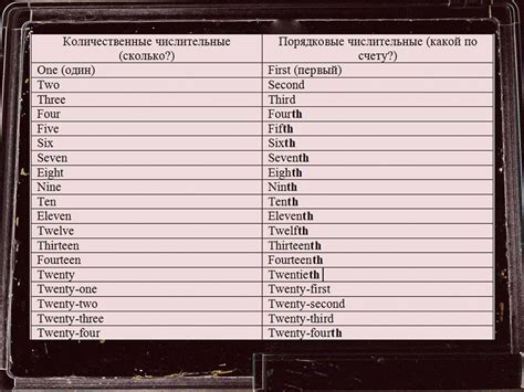 Общее правило использования артикля перед порядковыми числительными