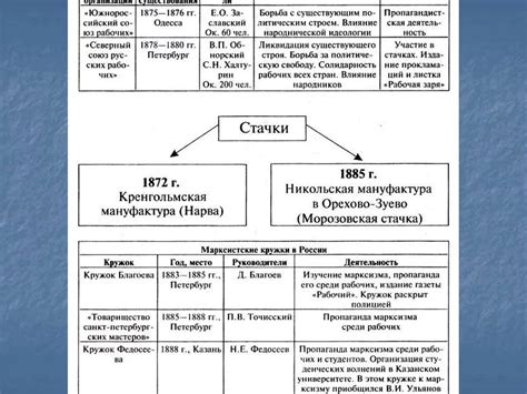 Общественные изменения в XIX веке: динамика и направления трансформаций