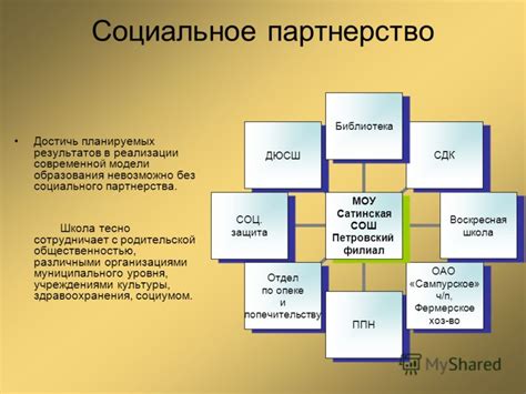 Общие положения филиала