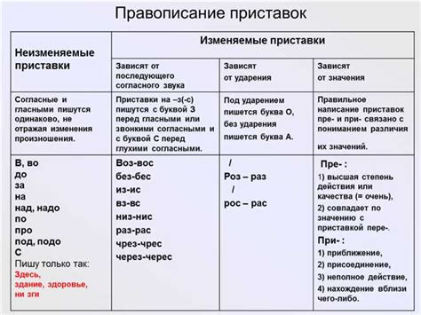 Общие правила написания слова "незнаю"