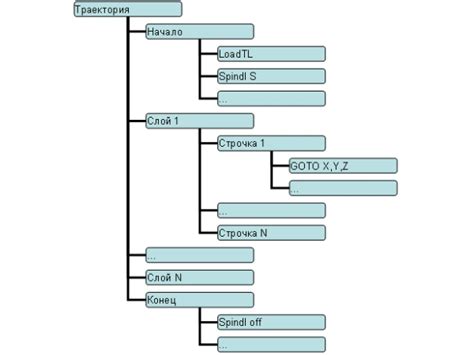 Общие принципы обработки