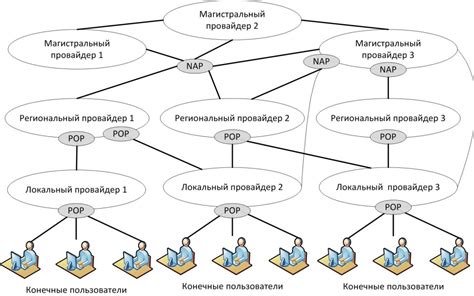 Общие принципы функционирования сети передачи данных в рамках роуминга интернет-услуг Билайн