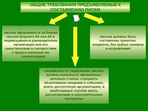 Общие требования к составлению