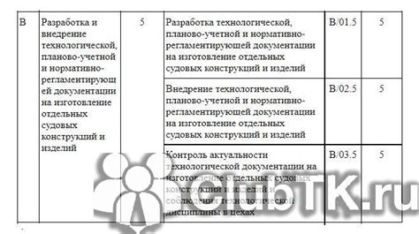 Общие требования к технологу в производстве