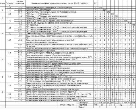 Общие указания по хранению и применению просроченного уксуса 70%