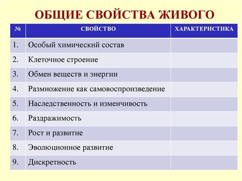 Общие характеристики и основные различия