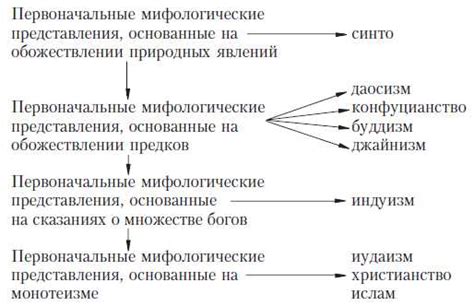 Общие черты ислама и христианства