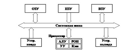 Общий принцип функционирования и особенности механизма ЗЗ на игровом сервере