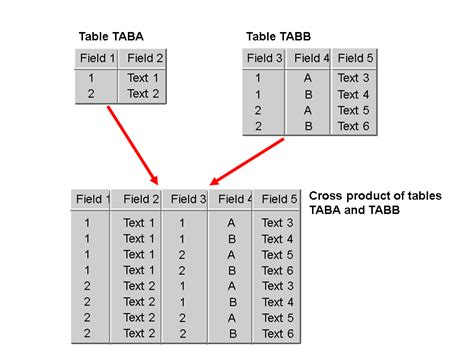 Объединение данных таблиц в SQL