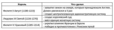 Объединение страны и его влияние на особняки правительства