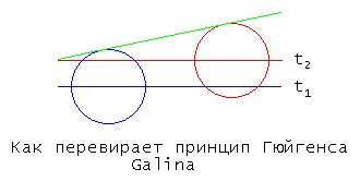 Объяснение отрицательного результата