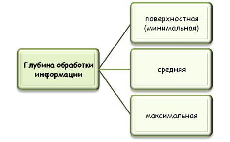 Объём и глубина обработки информации