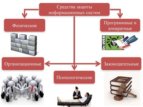 Обязанности и задачи сотрудников безопасности информации