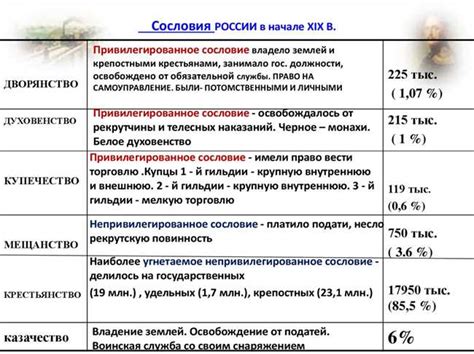 Обязанности и привилегии героев