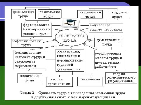 Обязанности как основа развития общества