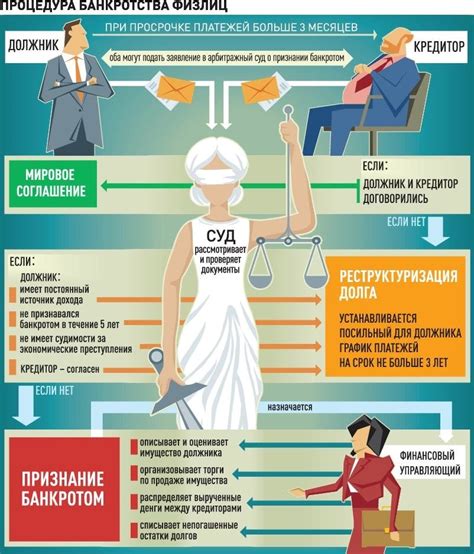 Обязанности кредиторов в соответствии с законодательством