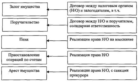 Обязанности пенсионера по уплате налога