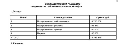 Обязанности председателя, освещаемые размером вознаграждения