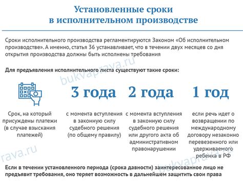 Обязанности приставов при прибытии к заемщикам по кредитным обязательствам