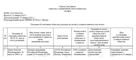 Обязанности участников ООО