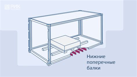 Обязательная пометка контейнера