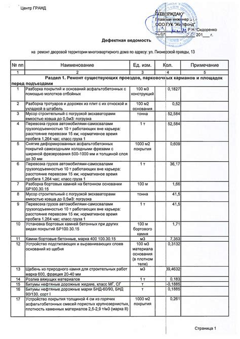 Обязательные данные в дефектной ведомости