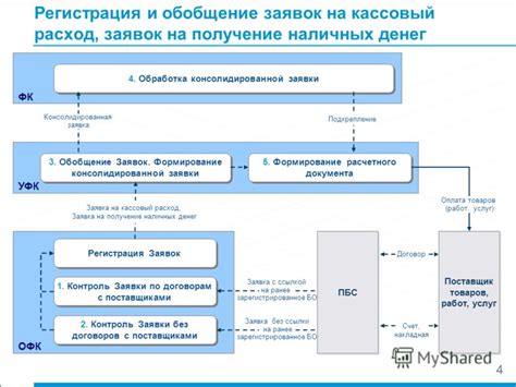 Обязательные изменения порядка оплаты