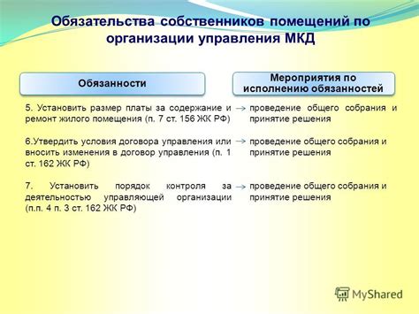 Обязательства собственников