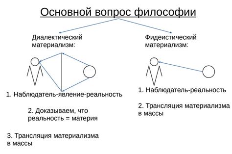 Об основном вопросе