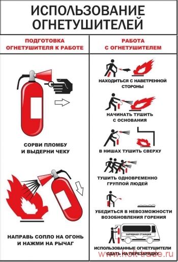 Огнетушитель как расход на упрощенной системе