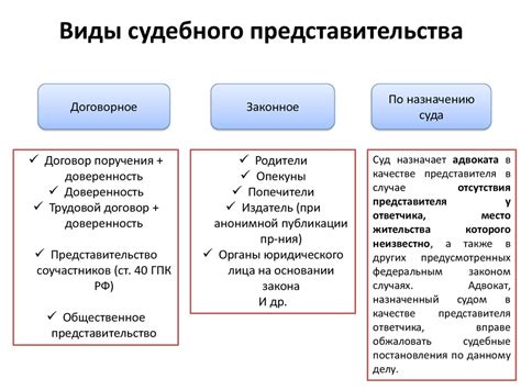 Ограничения в деле представительства