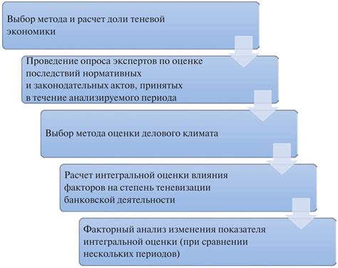 Ограничения и нормы применения теневой стратегии на интерогации