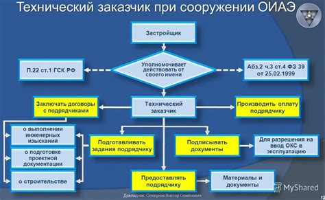 Ограничения и обязанности частного лица в качестве технического заказчика