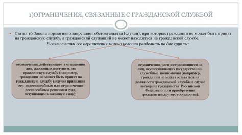 Ограничения и ответственности, связанные с правом на постоянное проживание в территории России