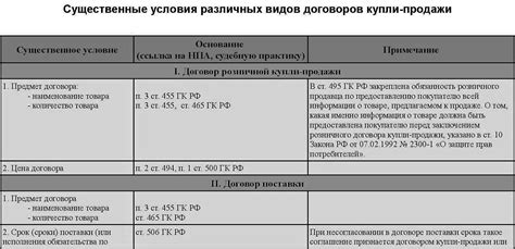 Ограничения и условия продажи