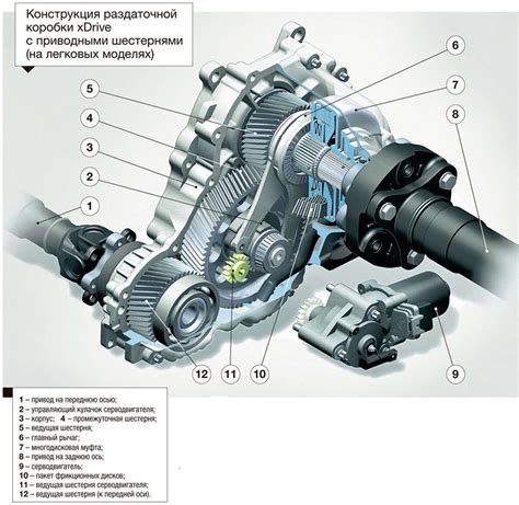 Ограничения механизма полного привода на автомобиле с системой xDrive