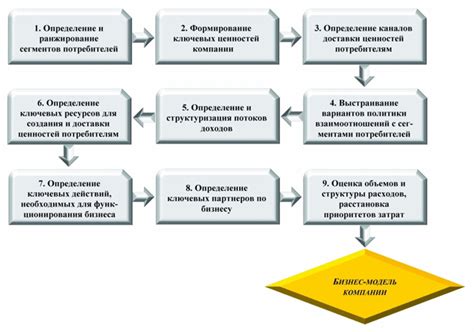 Ограничения полевой модели в процессе моделирования