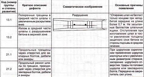 Ограничения по использованию шпал