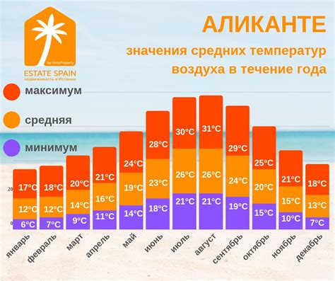 Ограничения по регионам и сезонам