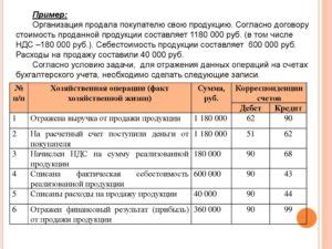 Ограничения по списанию расходов