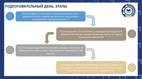 Ограничения при возврате демонстрационного экземпляра